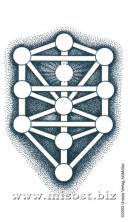 Kabbalah Card